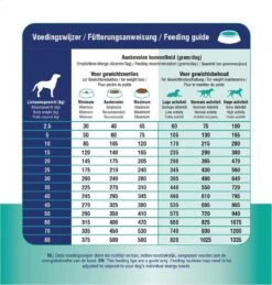 Prins Procare Croque Dieet Gewichtscontrole&Diabetes Gevogelte - - 10 Kg -Honden Benodigdheden Verkoop 1146x1200 1