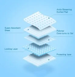 Nobleza 48LXB - Puppy Training Pads - 60 X 90 Cm - Zindelijkheidstraining - 100 Stuks -Honden Benodigdheden Verkoop 1170x1200 3