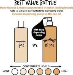 Bugalugs - Hondenshampoo Oatmeal - Met Kokos En Limoen Geur - Alle Vachttypes - Fles Met Pompje - Vegan - 500 Ml -Honden Benodigdheden Verkoop 1171x1200 6