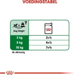Royal Canin Shn Mini Adult Pouch - Hondenvoer - 12 X 85 G -Honden Benodigdheden Verkoop 1179x1200