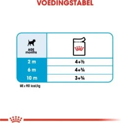 Royal Canin Shn Mini Puppy Pouch - Hondennatvoer - 12 X 85 G 24 Royal Canin Shn Mini Puppy Pouch - Hondennatvoer - 12 X 85 G -Honden Benodigdheden Verkoop 1180x1200