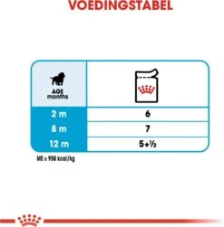 Royal Canin Shn Medium Puppy Pouch - Hondenvoer - 10 X 140 G -Honden Benodigdheden Verkoop 1180x1200 6