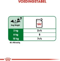 Royal Canin Shn Mini Ageing 12plus Pouch - Hondenvoer - 12x85 G -Honden Benodigdheden Verkoop 1180x1200 7