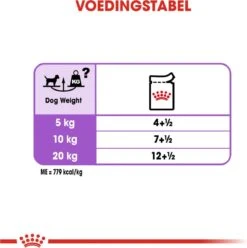 Royal Canin Ccn Sterilised Wet - Hondenvoer - 12x85 G -Honden Benodigdheden Verkoop 1196x1200 1