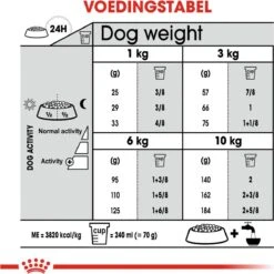 Royal Canin Ccn Dental Care Mini - Hondenvoer - 3 Kg -Honden Benodigdheden Verkoop 1198x1200 4