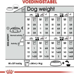 Royal Canin Mini Light 8 KG -Honden Benodigdheden Verkoop 1198x1200 5