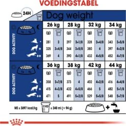 Royal Canin Maxi Adult 5+ Jaar Oud - Hondenvoer - 15 Kg -Honden Benodigdheden Verkoop 1198x1200 6