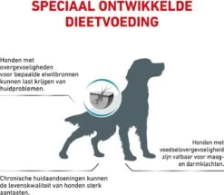 Royal Canin Anallergenic - Hondenvoer - 8 Kg -Honden Benodigdheden Verkoop 1200x1045 1