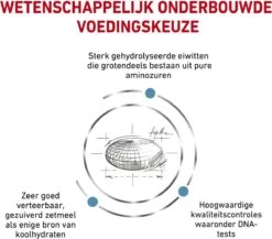 Royal Canin Anallergenic - Hondenvoer - 8 Kg -Honden Benodigdheden Verkoop 1200x1054 1