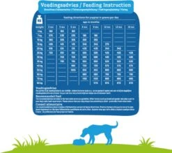 Smolke Puppy Maxi - Kip - Puppyvoer - 12 Kg 30 Smolke Puppy Maxi - Kip - Puppyvoer - 12 Kg -Honden Benodigdheden Verkoop 1200x1062