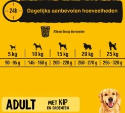 Pedigree Adult Honden Droogvoer - Kip - 10 Kg -Honden Benodigdheden Verkoop 1200x1081 1