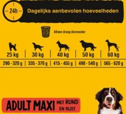 Pedigree Maxi Adult Honden Droogvoer - Rund - 15 Kg -Honden Benodigdheden Verkoop 1200x1081