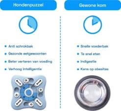 Honden Speelgoed Intelligentie – Hondenpuzzel - Interactieve Training – Voorkomt Verveling – 16 Vakjes – 11 Verplaatsbare Schuifjes - Denkspelletjes Voor Honden - Anti Schrokbak Hond – LumifyMe -Honden Benodigdheden Verkoop 1200x1108 3