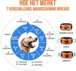 Strex Anti Blafband Voor Honden - 3-60KG - Oplaadbaar - Zonder Schok - Vibratie En Audio - Diervriendelijk - Anti Blaf Band - Anti Blaf Apparaat - Opvoedingshalsband Alle Honden -Honden Benodigdheden Verkoop 1200x1114 6