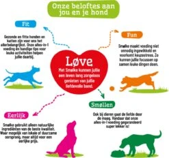 Smolke Puppy Maxi - Kip - Puppyvoer - 12 Kg 35 Smolke Puppy Maxi - Kip - Puppyvoer - 12 Kg -Honden Benodigdheden Verkoop 1200x1125