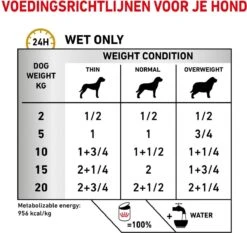 Royal Canin Urinary S/O Hond - 12 X 410 G Blikken -Honden Benodigdheden Verkoop 1200x1132 1