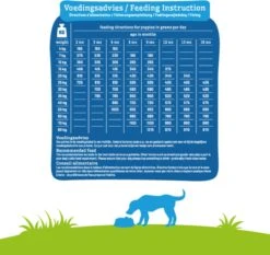 Smolke Puppy Maxi - Kip - Puppyvoer - 12 Kg 27 Smolke Puppy Maxi - Kip - Puppyvoer - 12 Kg -Honden Benodigdheden Verkoop 1200x1132