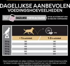 Pro Plan Large Atlethic Adult Sensitive Skin - Honden Droogvoer - Zalm - 14 Kg -Honden Benodigdheden Verkoop 1200x1136 2