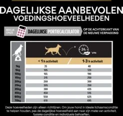 Pro Plan Medium Adult Sensitive Skin - Honden Droogvoer - Zalm - 14 Kg 31 Pro Plan Medium Adult Sensitive Skin - Honden Droogvoer - Zalm - 14 Kg -Honden Benodigdheden Verkoop 1200x1136