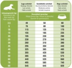 Prins Procare Hypoallergic Senior - Lam & Rijst - Hondenvoer - 15 Kg -Honden Benodigdheden Verkoop 1200x1137