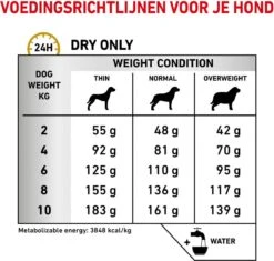 Royal Canin Urinary S/O Small Dog - Hondenvoer - 4 Kg -Honden Benodigdheden Verkoop 1200x1140