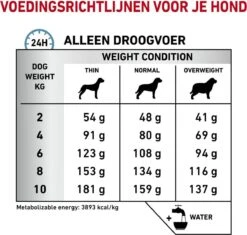 Royal Canin Hypoallergenic Kleine Hond - 3.5 Kg -Honden Benodigdheden Verkoop 1200x1141 2