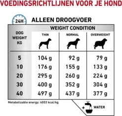 Royal Canin Anallergenic - Hondenvoer - 8 Kg -Honden Benodigdheden Verkoop 1200x1141