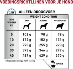 Royal Canin Hypoallergenic - Hondenvoer - 7 Kg -Honden Benodigdheden Verkoop 1200x1142 1