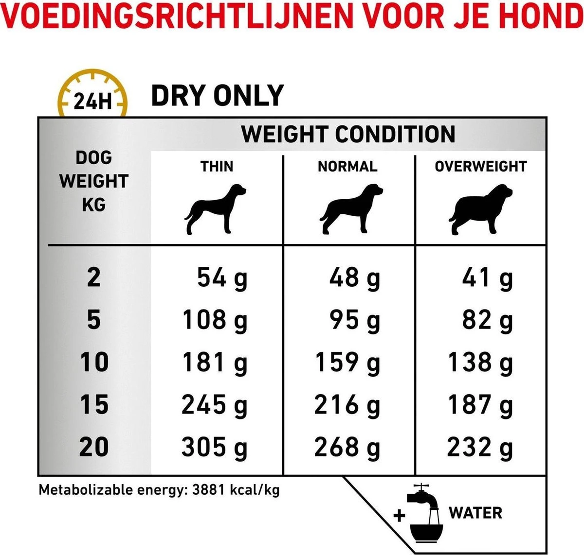 Royal Canin Hond Urinary SO 13 Kg - 10 Royal Canin Hond Urinary SO 13 Kg - - Afbeelding 8