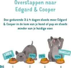 Merkloos Edgard & Cooper Hondenvoer Multipack Kip - Wild - Lam 6 X 100 Gr -Honden Benodigdheden Verkoop 1200x1150