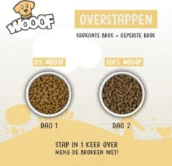 WOOOF Eend 18KG - Geperst Hondenvoer - Hypoallergeen Hondenvoer - Geperste Hondenbrokken - Droogvoer 16 WOOOF Eend 18KG - Geperst Hondenvoer - Hypoallergeen Hondenvoer - Geperste Hondenbrokken - Droogvoer -Honden Benodigdheden Verkoop 1200x1156