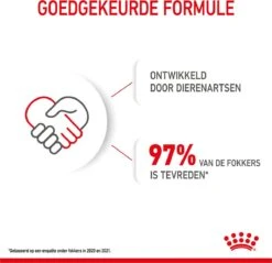 Royal Canin Maxi Puppy 4 KG -Honden Benodigdheden Verkoop 1200x1159 12