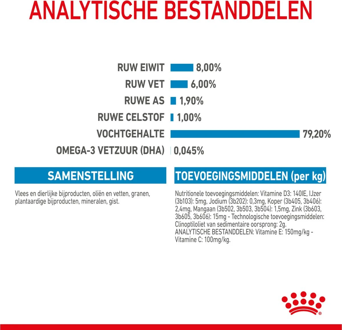 Royal Canin Shn Mini Puppy Pouch - Hondennatvoer - 12 X 85 G 10 Royal Canin Shn Mini Puppy Pouch - Hondennatvoer - 12 X 85 G - Afbeelding 8