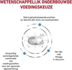 Royal Canin Hypoallergenic - Hondenvoer - 7 Kg -Honden Benodigdheden Verkoop 1200x1166 2