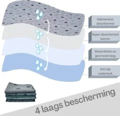 XXL Puppy Training Pad - Plasmat - Zwart - 104 X 104 Cm - Hondentoilet - Herbruikbaar - Wasbaar -Honden Benodigdheden Verkoop 1200x1168 5