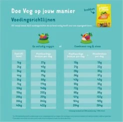 Edgard&Cooper Plantbased Adult Wortel&Courgette - Hondenvoer - 7 Kg 14 Edgard&Cooper Plantbased Adult Wortel&Courgette - Hondenvoer - 7 Kg -Honden Benodigdheden Verkoop 1200x1186 1
