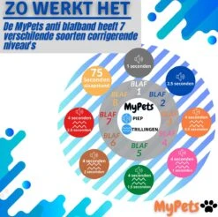 MyPets™ Anti-blafband - Anti Blaf Apparaat - Voor Kleine Honden En Grote Honden - Diervriendelijk - Opvoedingshalsband - Trainingshalsband - 2022/2023 Versie - Inclusief Batterijen 18 MyPets™ Anti-blafband - Anti Blaf Apparaat - Voor Kleine Honden En Grote Honden - Diervriendelijk - Opvoedingshalsband - Trainingshalsband - 2022/2023 Versie - Inclusief Batterijen -Honden Benodigdheden Verkoop 1200x1193 9
