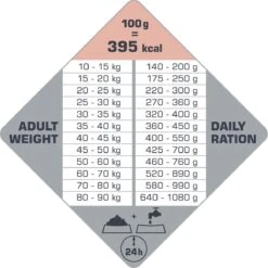 VERSELE-LAGA Opti Life Adult Skin Care Medium & Maxi - 12,5 Kg 12 VERSELE-LAGA Opti Life Adult Skin Care Medium & Maxi - 12,5 Kg -Honden Benodigdheden Verkoop 1200x1199 2