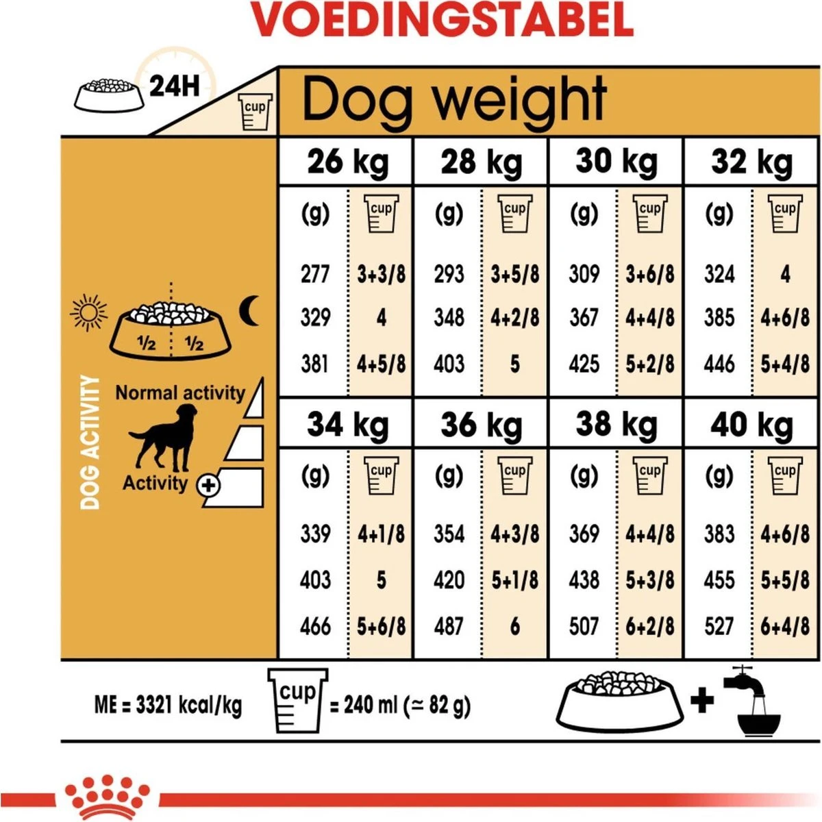 Royal Canin Labrador Retriever Sterilised 12 KG 11 Royal Canin Labrador Retriever Sterilised 12 KG - Afbeelding 9