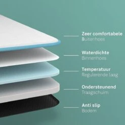 CozySense® - Orthopedisch Hondenkussen - Hondenkussen 90 X 55 Cm - Ook Geschikt Als Benchkussen & Hondenbed - Hondenkussen Bank - Traagschuim - Waterdicht - Wasbare Hoes - Maat L 17 CozySense® - Orthopedisch Hondenkussen - Hondenkussen 90 X 55 Cm - Ook Geschikt Als Benchkussen & Hondenbed - Hondenkussen Bank - Traagschuim - Waterdicht - Wasbare Hoes - Maat L -Honden Benodigdheden Verkoop 1200x1200 1472