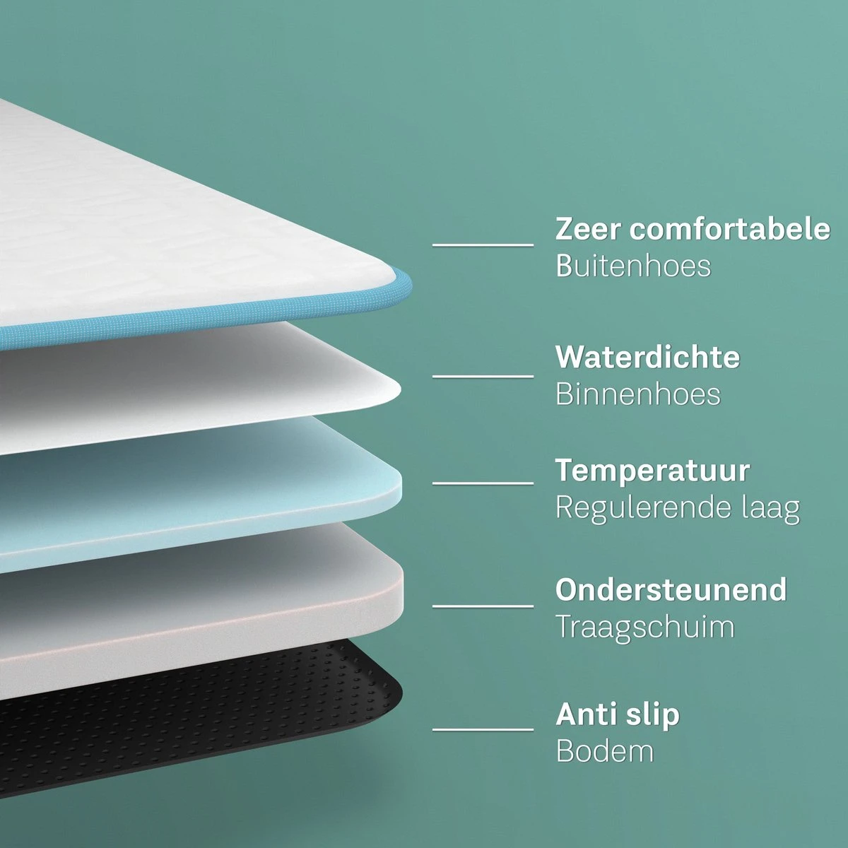 CozySense® - Orthopedisch Hondenkussen - Hondenkussen 90 X 55 Cm - Ook Geschikt Als Benchkussen & Hondenbed - Hondenkussen Bank - Traagschuim - Waterdicht - Wasbare Hoes - Maat L 10 CozySense® - Orthopedisch Hondenkussen - Hondenkussen 90 X 55 Cm - Ook Geschikt Als Benchkussen & Hondenbed - Hondenkussen Bank - Traagschuim - Waterdicht - Wasbare Hoes - Maat L - Afbeelding 8