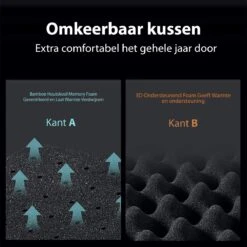 PETKIT® Four Season - Hondenmand - Kattenmand - Wasbaar - Memory Foam - Maat L -Honden Benodigdheden Verkoop 1200x1200 1624