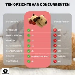Vulpes Pets® Knuffel Hond Met Hartslag – Puppyknuffel - Hondenknuffel Voor Puppy - Snuggle Puppy - Knuffel Met Hartslag En Gratis Warmte Pad Speciaal Voor Puppy's 22 Vulpes Pets® Knuffel Hond Met Hartslag – Puppyknuffel - Hondenknuffel Voor Puppy - Snuggle Puppy - Knuffel Met Hartslag En Gratis Warmte Pad Speciaal Voor Puppy's -Honden Benodigdheden Verkoop 1200x1200 2316