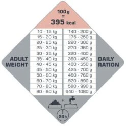 VERSELE-LAGA Opti Life Adult Skin Care Medium & Maxi - 12,5 Kg 11 VERSELE-LAGA Opti Life Adult Skin Care Medium & Maxi - 12,5 Kg -Honden Benodigdheden Verkoop 1200x1200 3