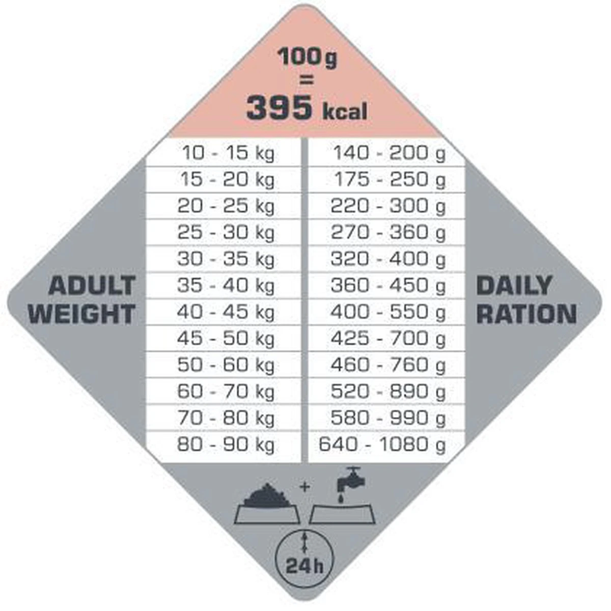 VERSELE-LAGA Opti Life Adult Skin Care Medium & Maxi - 12,5 Kg 5 VERSELE-LAGA Opti Life Adult Skin Care Medium & Maxi - 12,5 Kg - Afbeelding 3