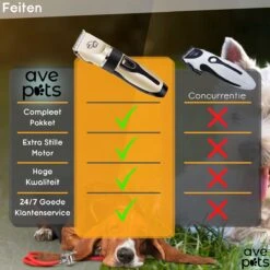 AVE Pets® Complete Hondentondeuse Set - Draadloos Tondeuse - Scheerapparaat Voor Je Hond Of Kat - Huisdier Trimmer - Professionele Dierentondeuse - Dieren Verzorging -Honden Benodigdheden Verkoop 1200x1200 421