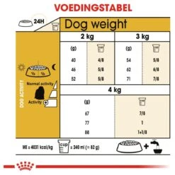 Royal Canin Maltese Adult 1.5 KG -Honden Benodigdheden Verkoop 1200x1200 60