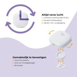 Pettadore Air Insight - Kattenbak Geurverdrijver & Teller - Actieve Zuurstof En Ionen - Oplaadbaar - Met App -Honden Benodigdheden Verkoop 1200x1200 788