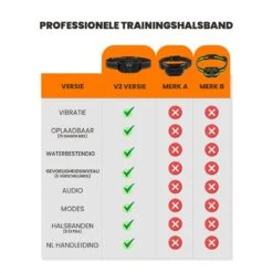 DOSCA® Anti Blafband - Anti Blaf Apparaat - Blafband Voor Honden - Zonder Schok En Diervriendelijk 19 DOSCA® Anti Blafband - Anti Blaf Apparaat - Blafband Voor Honden - Zonder Schok En Diervriendelijk -Honden Benodigdheden Verkoop 1200x1200 800