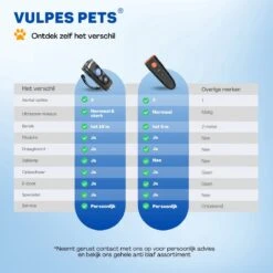 Vulpes Pets® Ultrasone Anti Blaf Apparaat – 3-in-1 Anti Blaf Apparaat Pro - Diervriendelijk & Zonder Schok - Alternatief Anti Blafband - Voor Kleine & Grote Honden - Audio - Flashlight - USB-Oplaadbaar 26 Vulpes Pets® Ultrasone Anti Blaf Apparaat – 3-in-1 Anti Blaf Apparaat Pro - Diervriendelijk & Zonder Schok - Alternatief Anti Blafband - Voor Kleine & Grote Honden - Audio - Flashlight - USB-Oplaadbaar -Honden Benodigdheden Verkoop 1200x1200 805